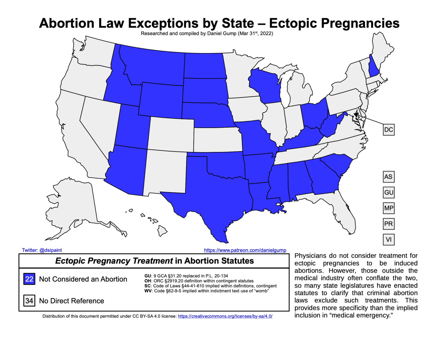 Außnahmen für Eileiterschwangerschaften nach Bundesstaat